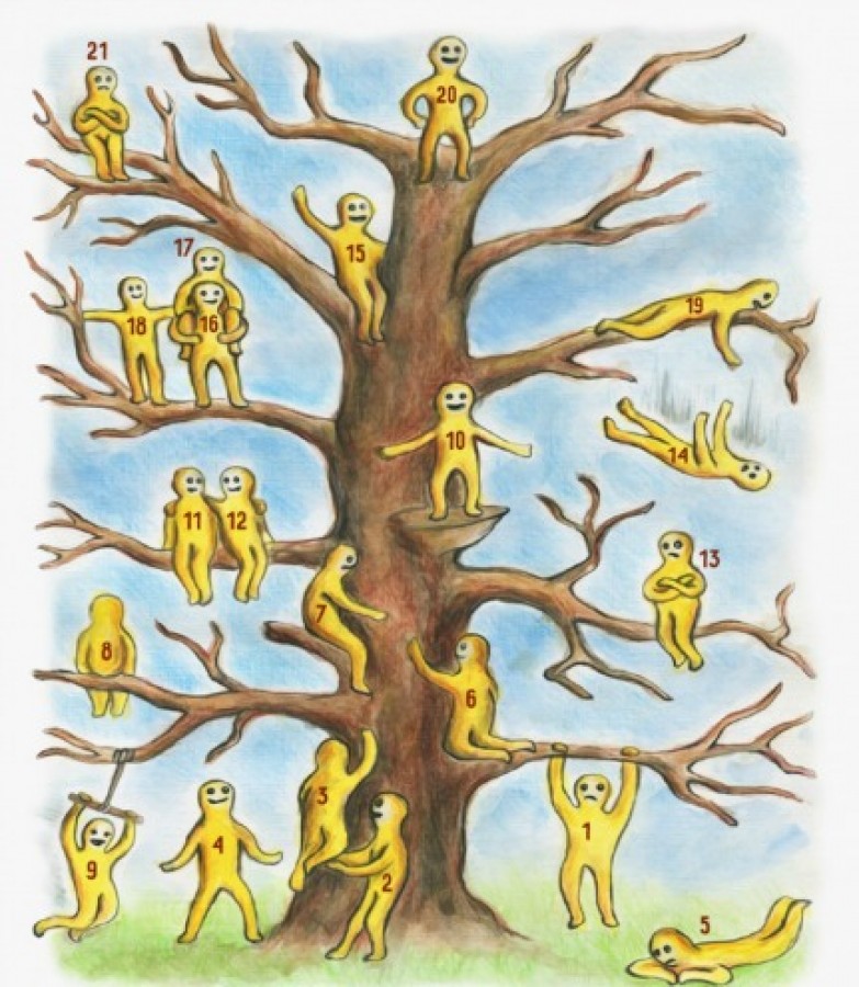 Melyik emberke vagy a 20-ból? - egy érdekes teszt